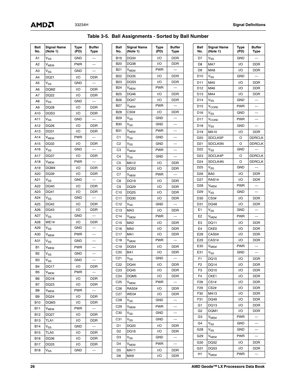 Table 3-5, Ball assignments - sorted by ball number | AMD Geode LX 800@0.9W User Manual | Page 26 / 680