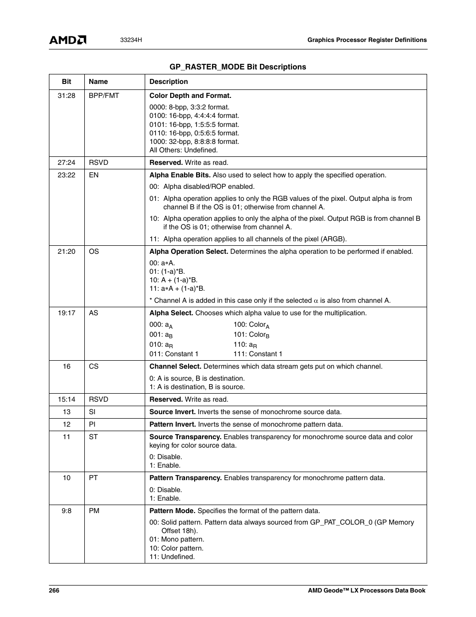 AMD Geode LX 800@0.9W User Manual | Page 266 / 680