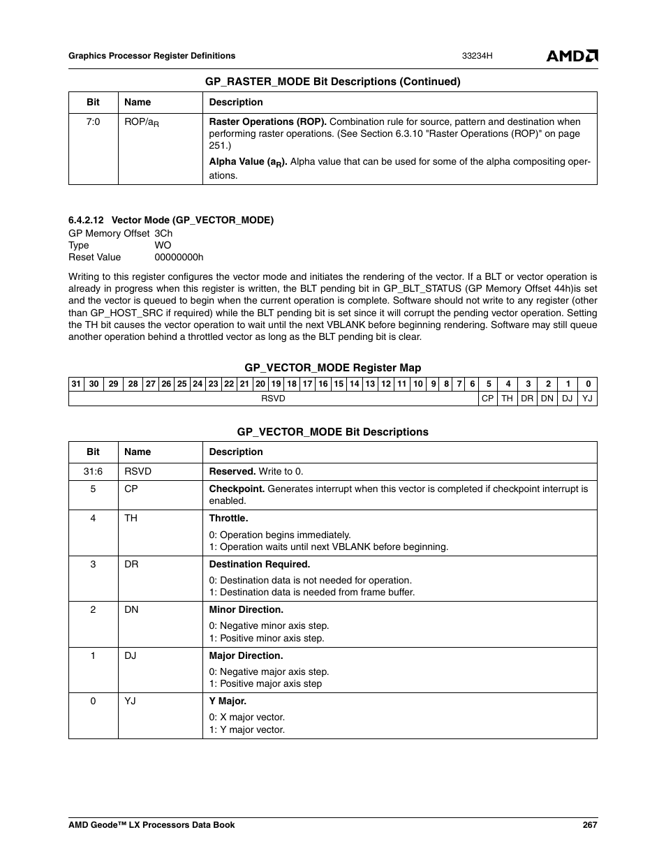 12 vector mode (gp_vector_mode), Vector mode (gp_vector_mode) | AMD Geode LX 800@0.9W User Manual | Page 267 / 680