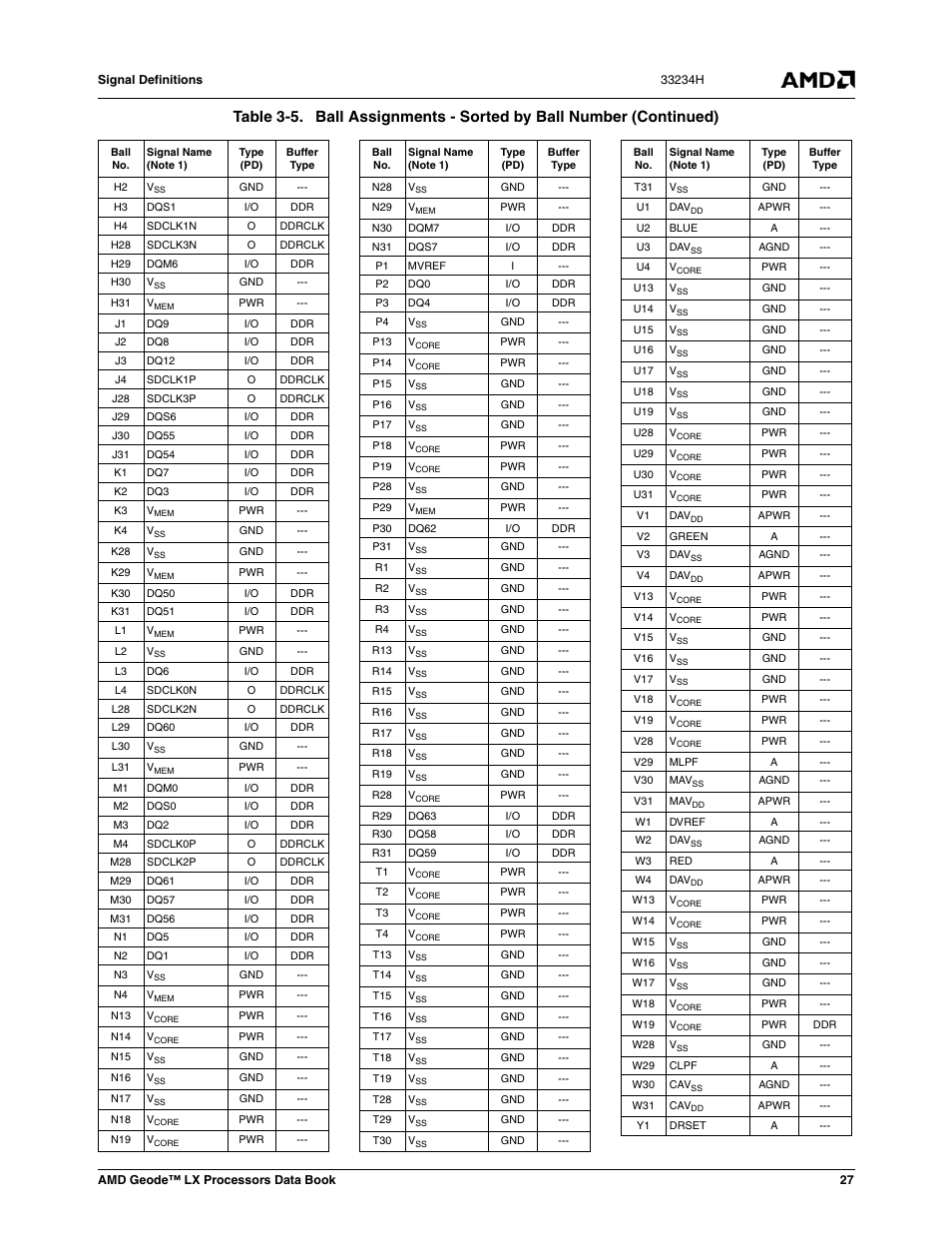 AMD Geode LX 800@0.9W User Manual | Page 27 / 680