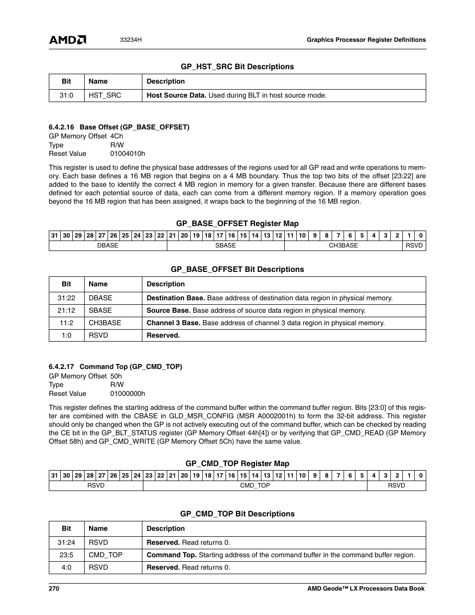 16 base offset (gp_base_offset), 17 command top (gp_cmd_top), Base offset (gp_base_offset) | Command top (gp_cmd_top), 01000000h | AMD Geode LX 800@0.9W User Manual | Page 270 / 680