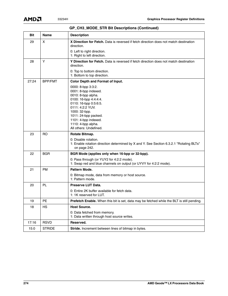 AMD Geode LX 800@0.9W User Manual | Page 274 / 680