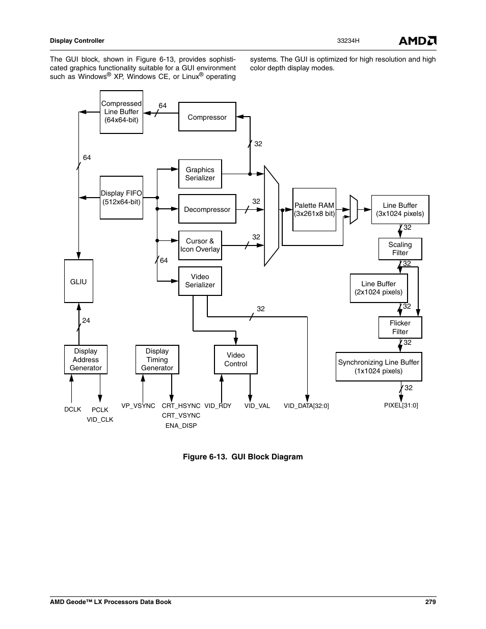 Figure 6-13, Gui block diagram | AMD Geode LX 800@0.9W User Manual | Page 279 / 680