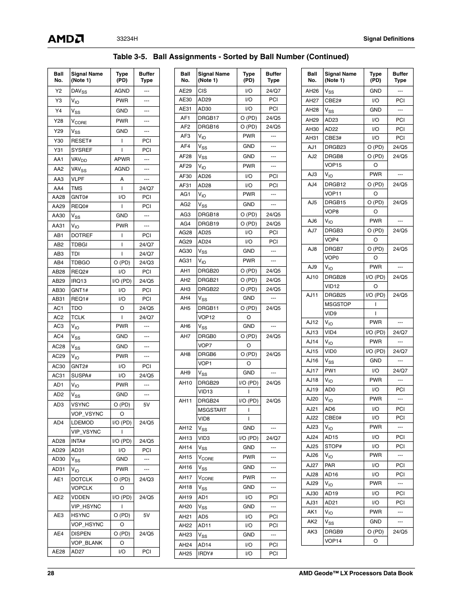 AMD Geode LX 800@0.9W User Manual | Page 28 / 680