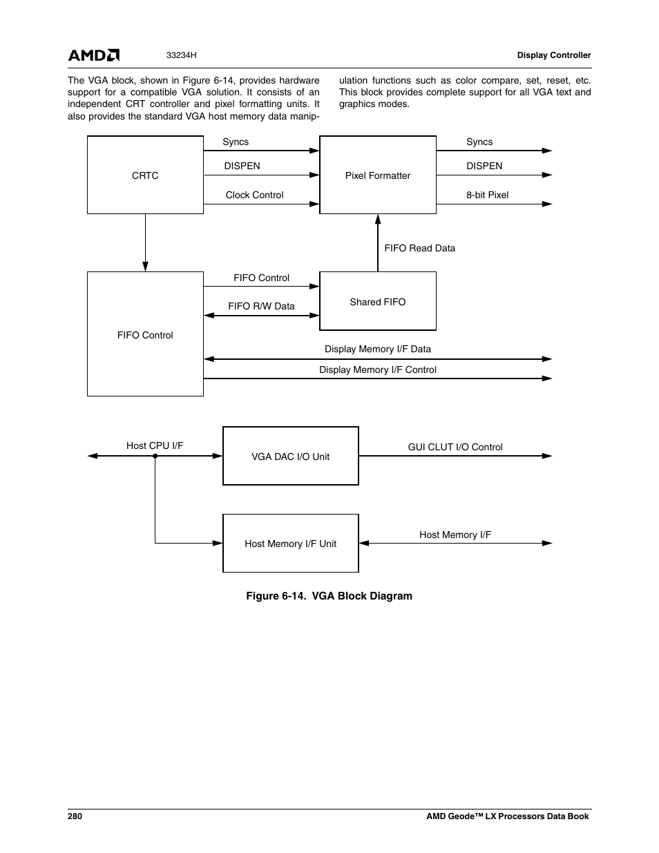 Figure 6-14, Vga block diagram | AMD Geode LX 800@0.9W User Manual | Page 280 / 680