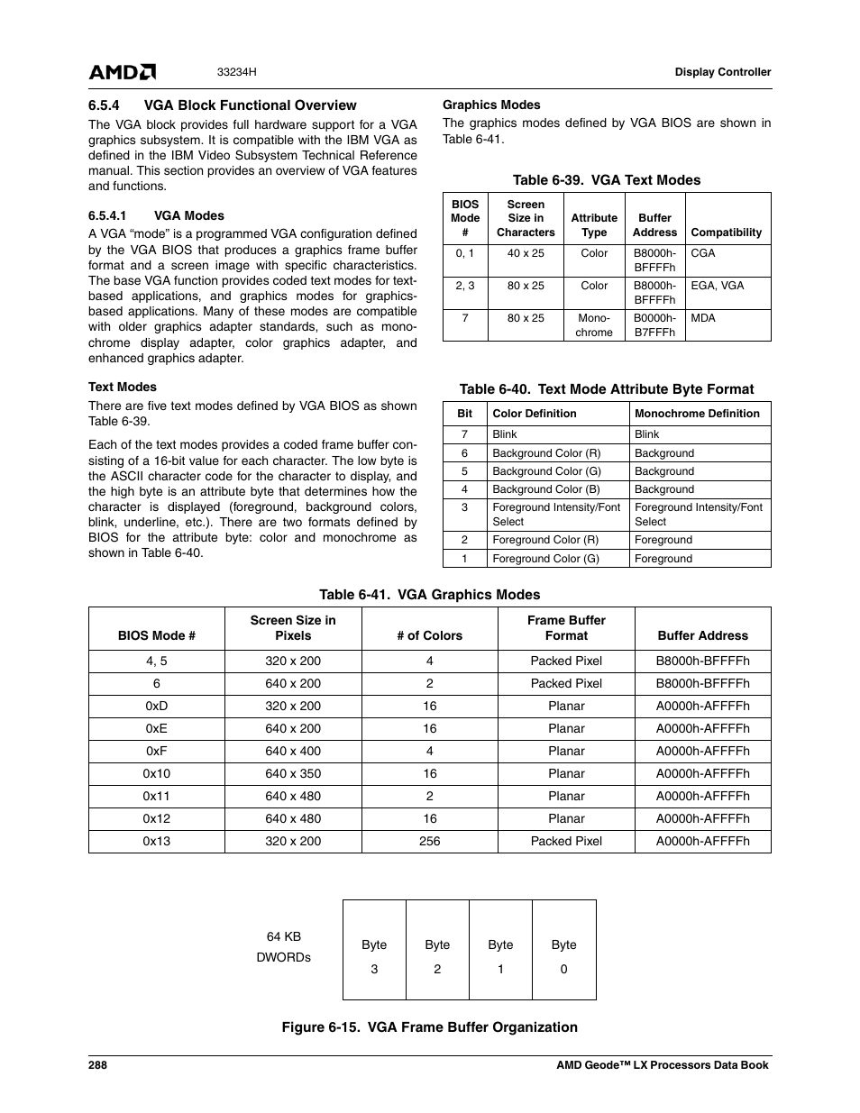 4 vga block functional overview, 1 vga modes, Figure 6-15 | Vga frame buffer organization, Table 6-39, Vga text modes, Table 6-40, Text mode attribute byte format, Table 6-41, Vga graphics modes | AMD Geode LX 800@0.9W User Manual | Page 288 / 680