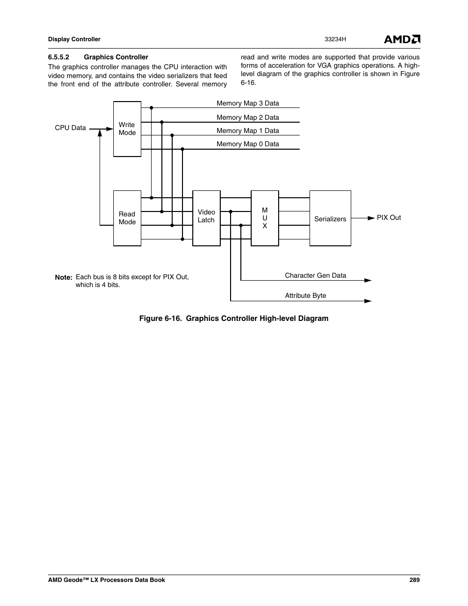 2 graphics controller, Figure 6-16, Graphics controller high-level diagram | AMD Geode LX 800@0.9W User Manual | Page 289 / 680