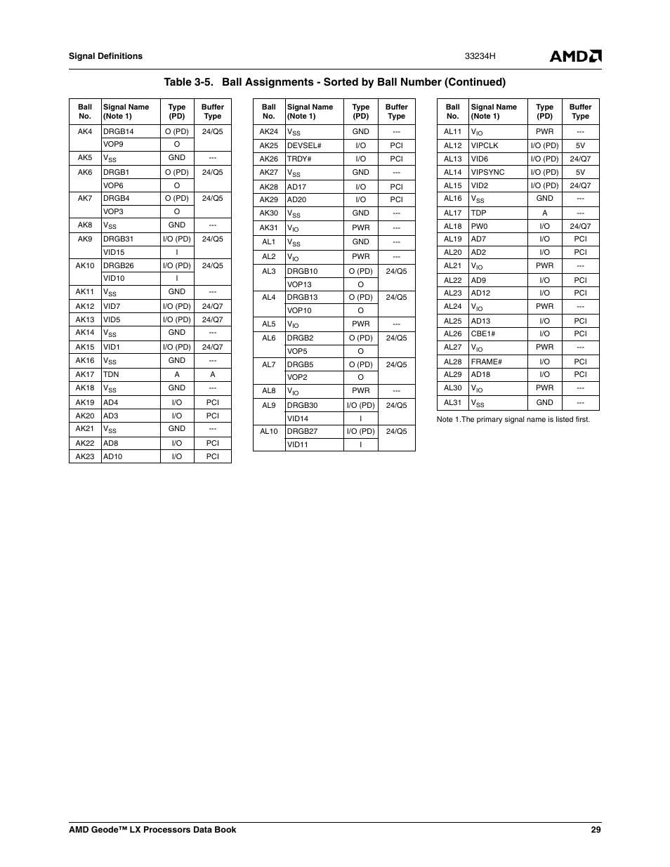 AMD Geode LX 800@0.9W User Manual | Page 29 / 680