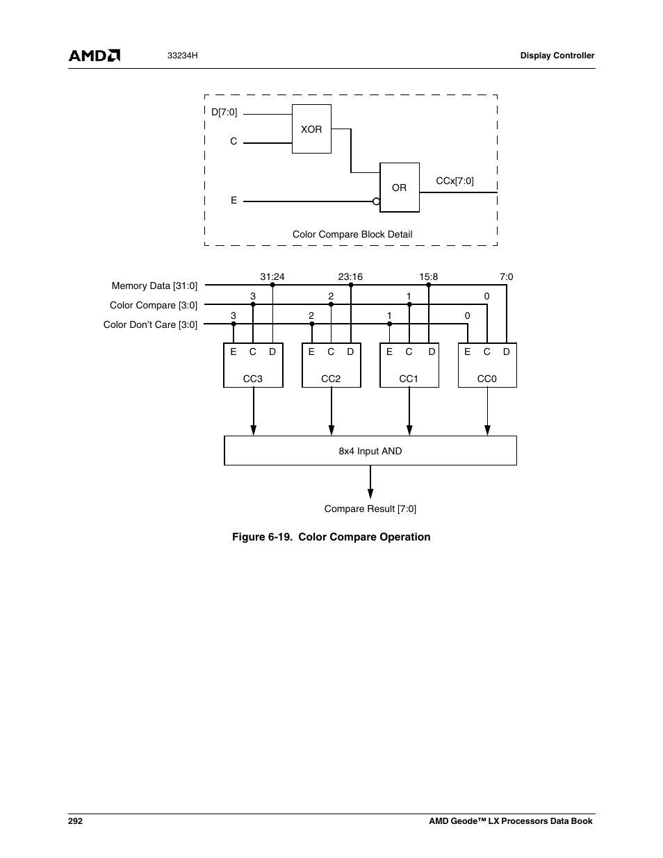 Figure 6-19, Color compare operation | AMD Geode LX 800@0.9W User Manual | Page 292 / 680