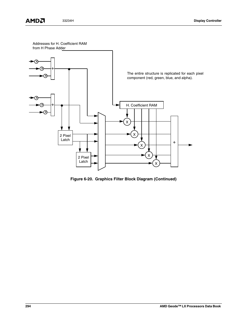 AMD Geode LX 800@0.9W User Manual | Page 294 / 680