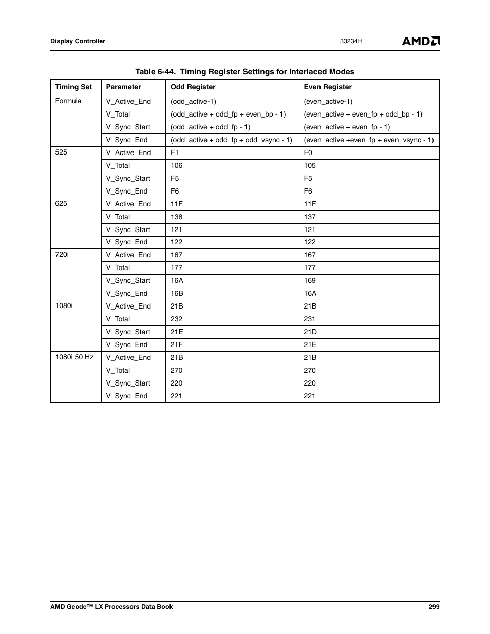 Table 6-44, Timing register settings for interlaced modes | AMD Geode LX 800@0.9W User Manual | Page 299 / 680