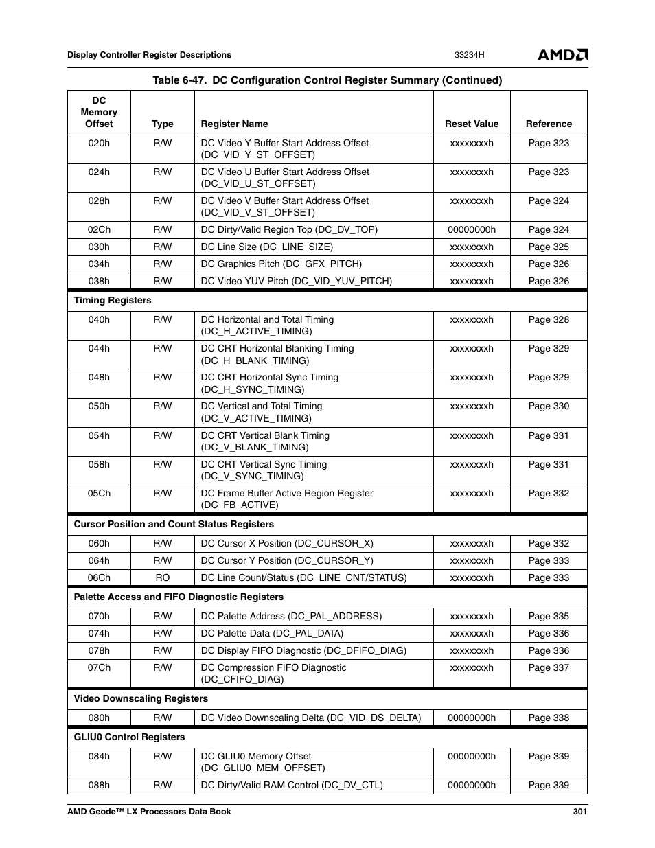 AMD Geode LX 800@0.9W User Manual | Page 301 / 680