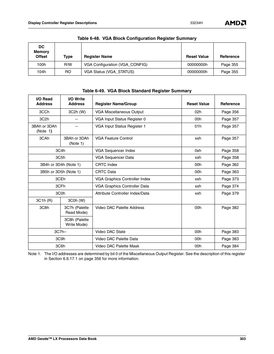 Table 6-48, Vga block configuration register summary, Table 6-49 | Vga block standard register summary | AMD Geode LX 800@0.9W User Manual | Page 303 / 680