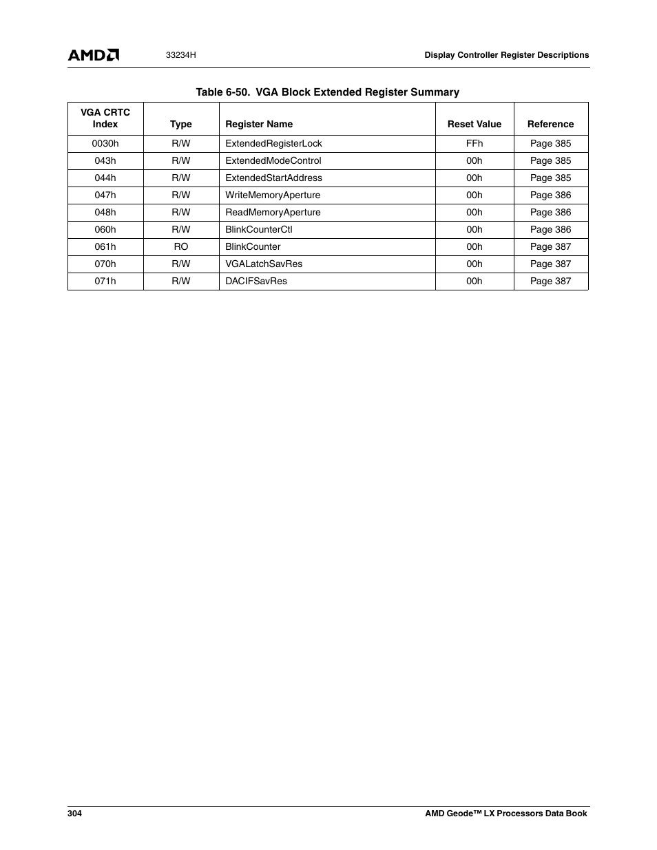 Table 6-50, Vga block extended register summary, Table 6-50 are | AMD Geode LX 800@0.9W User Manual | Page 304 / 680