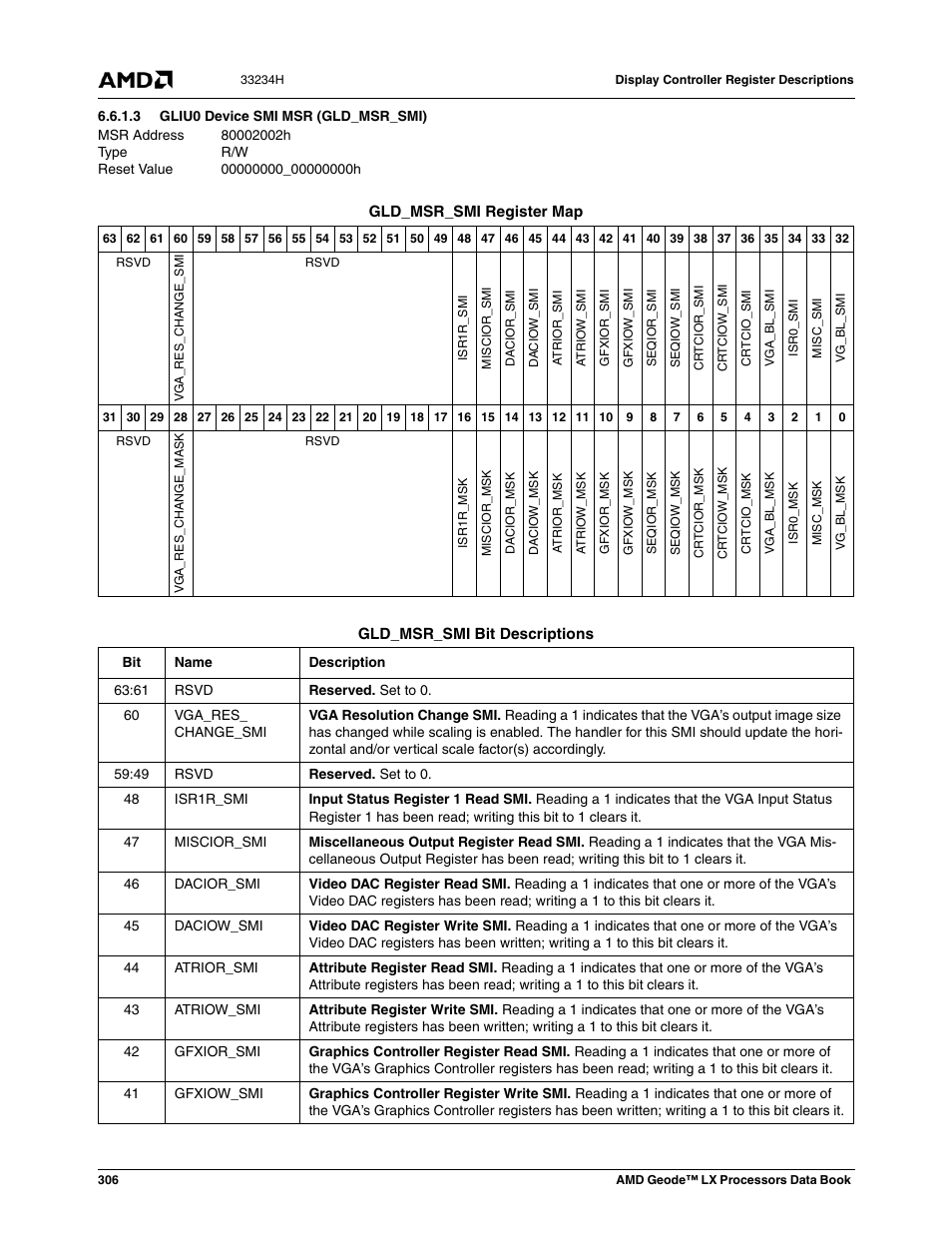 3 gliu0 device smi msr (gld_msr_smi), Gliu0 device smi msr (gld_msr_smi) | AMD Geode LX 800@0.9W User Manual | Page 306 / 680