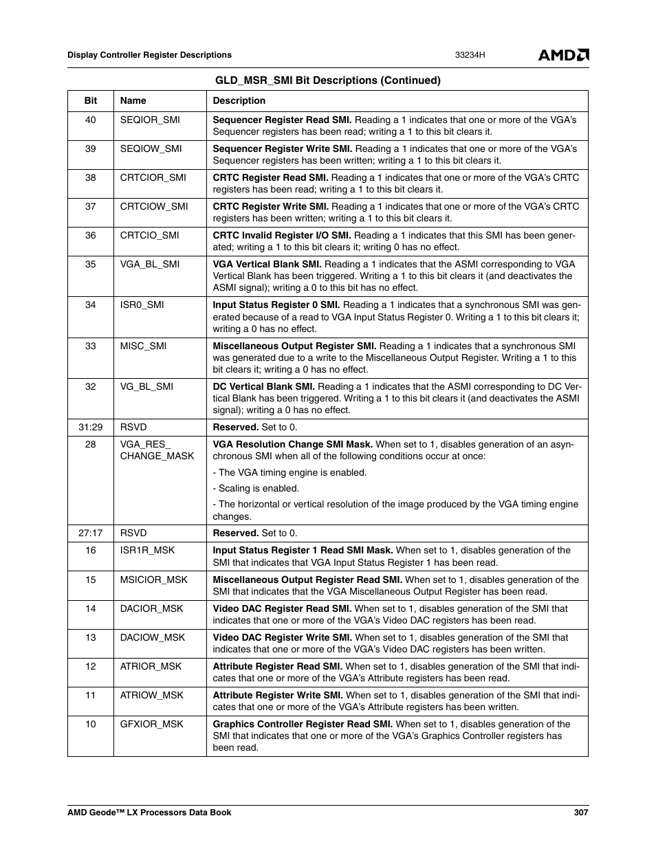 AMD Geode LX 800@0.9W User Manual | Page 307 / 680