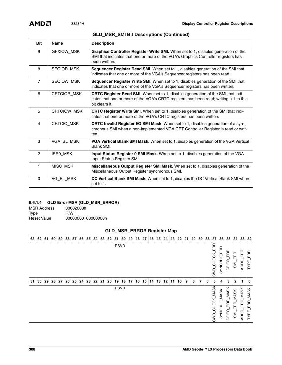 4 gld error msr (gld_msr_error), Gld error msr (gld_msr_error) | AMD Geode LX 800@0.9W User Manual | Page 308 / 680