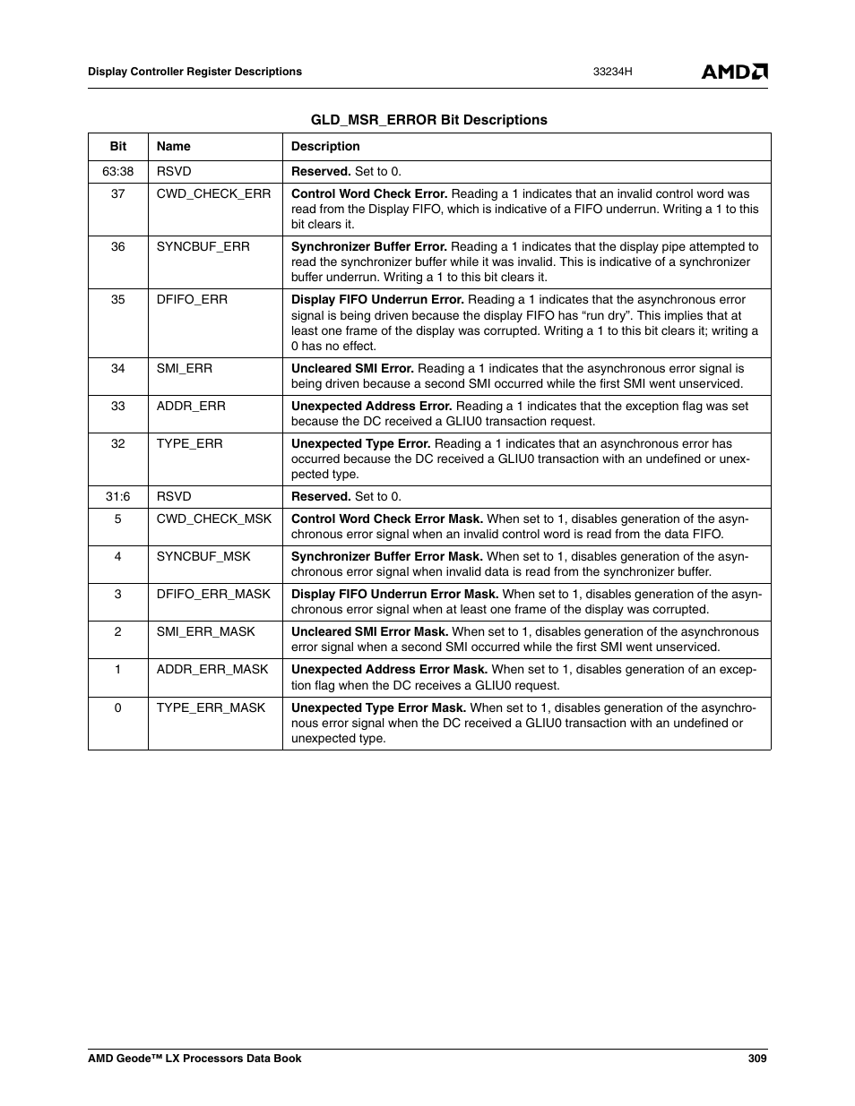 AMD Geode LX 800@0.9W User Manual | Page 309 / 680