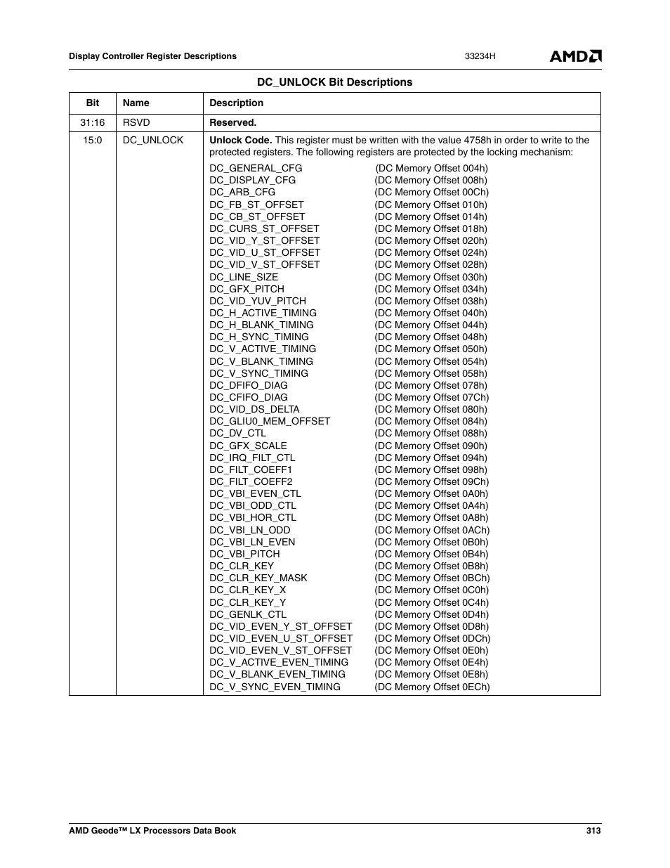 AMD Geode LX 800@0.9W User Manual | Page 313 / 680