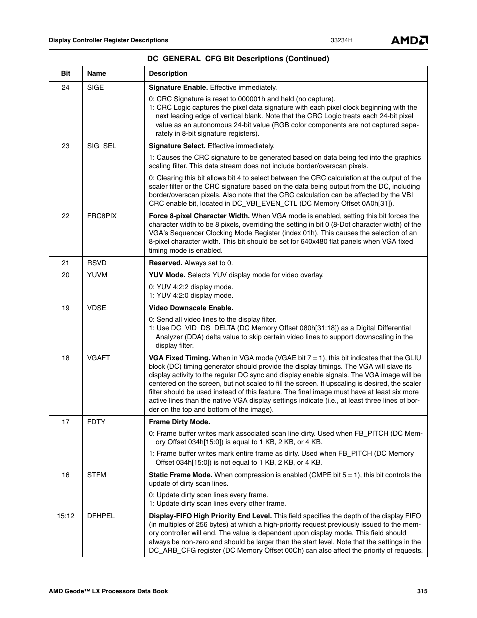 AMD Geode LX 800@0.9W User Manual | Page 315 / 680