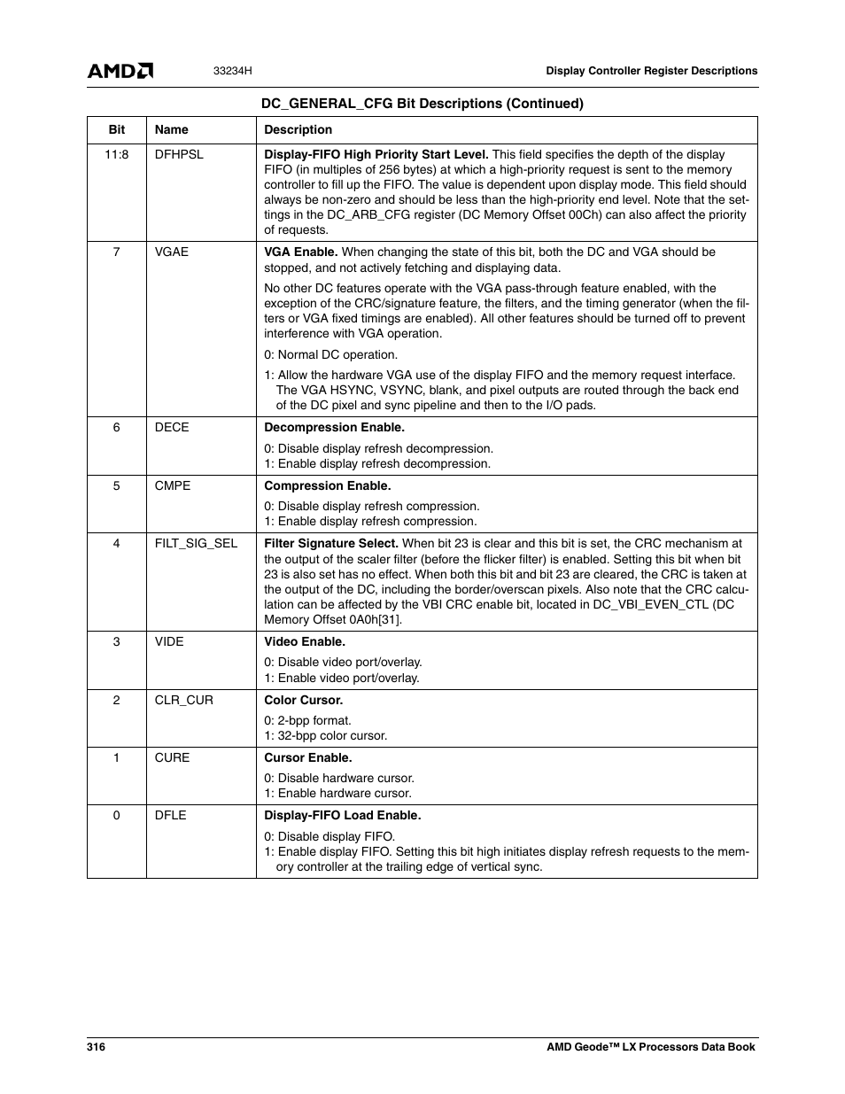 AMD Geode LX 800@0.9W User Manual | Page 316 / 680