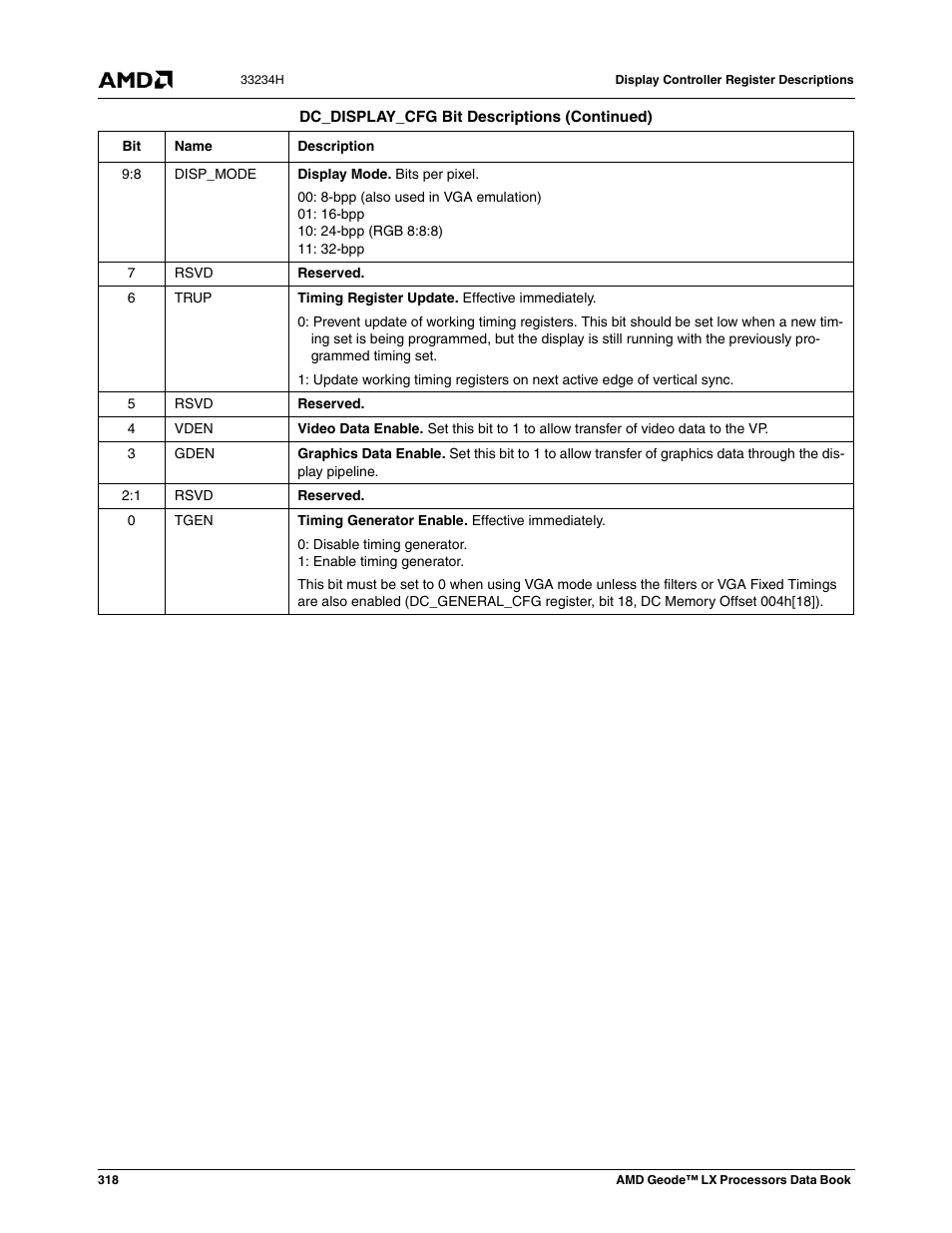 AMD Geode LX 800@0.9W User Manual | Page 318 / 680