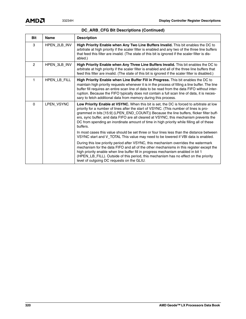 AMD Geode LX 800@0.9W User Manual | Page 320 / 680