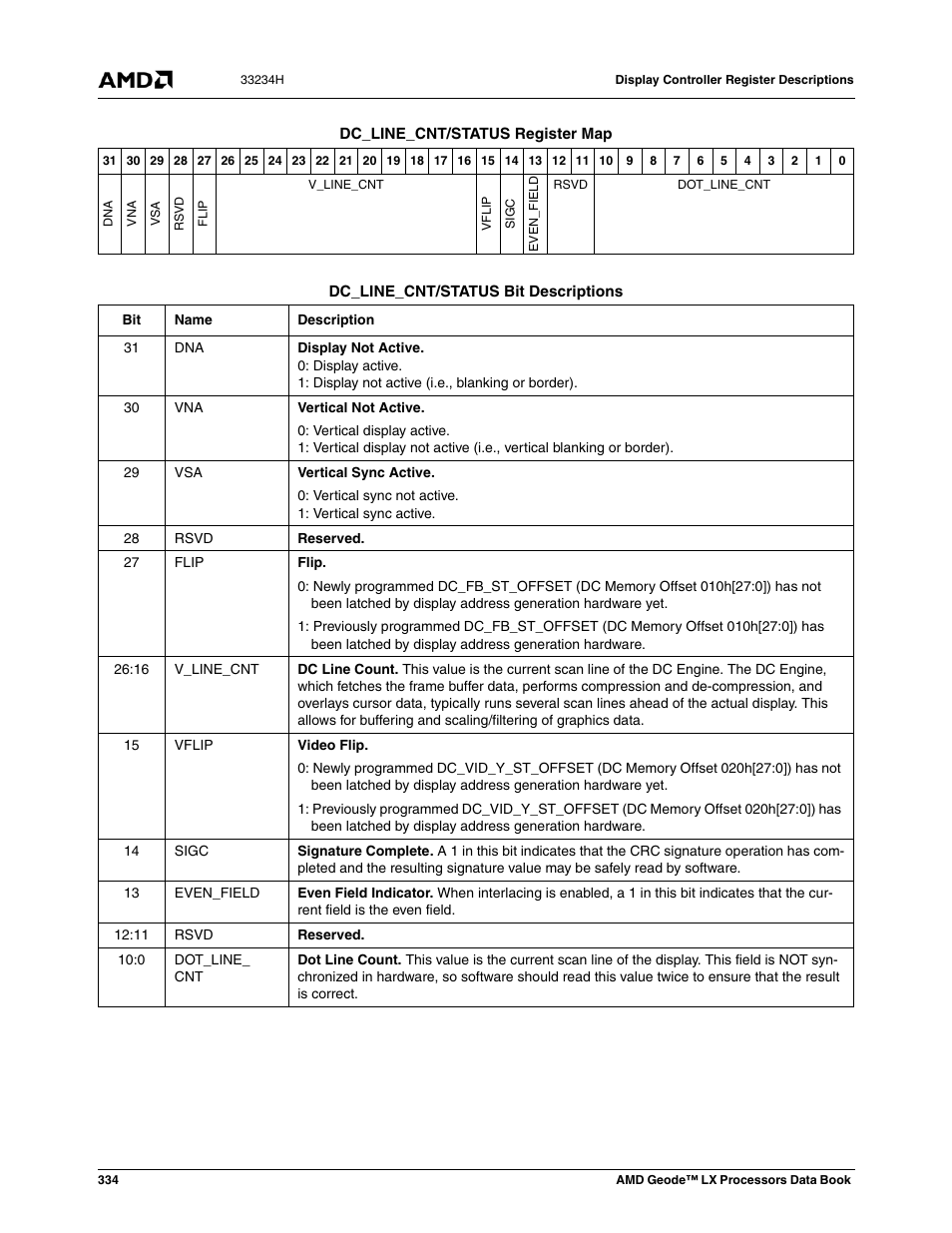 AMD Geode LX 800@0.9W User Manual | Page 334 / 680