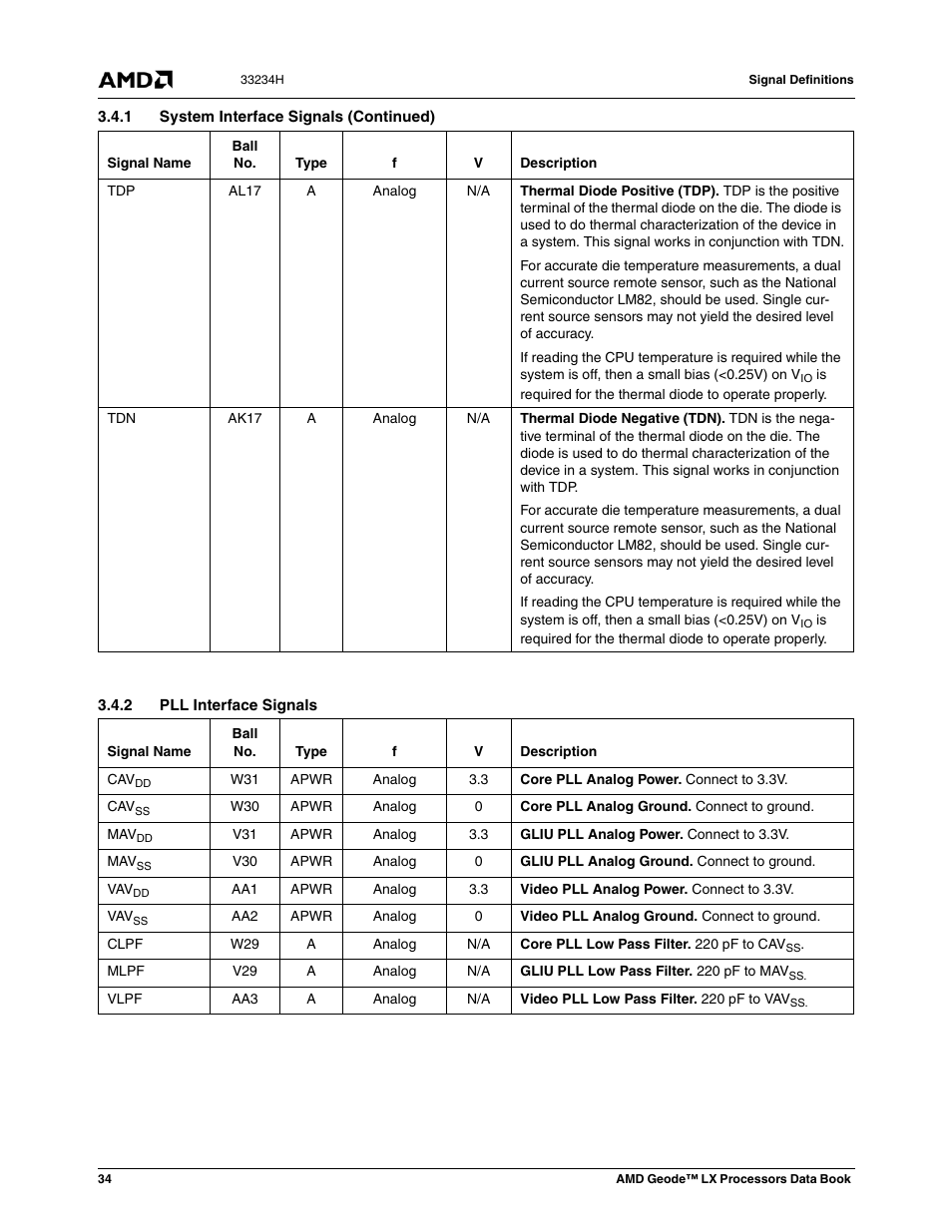 2 pll interface signals | AMD Geode LX 800@0.9W User Manual | Page 34 / 680