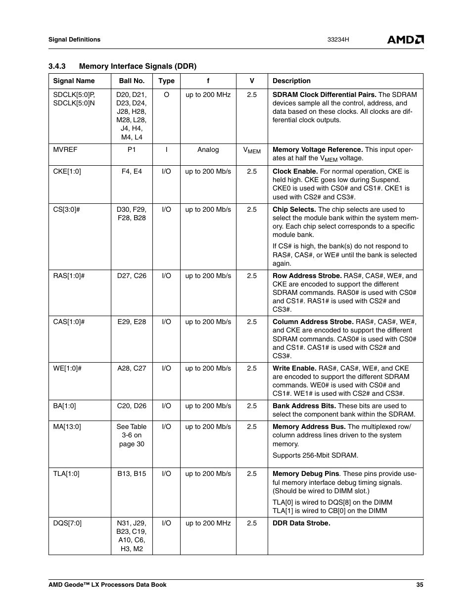 3 memory interface signals (ddr) | AMD Geode LX 800@0.9W User Manual | Page 35 / 680