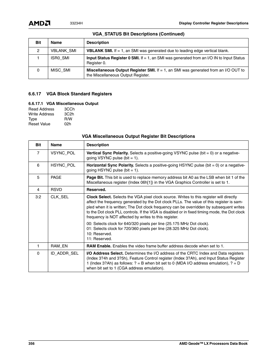 17 vga block standard registers, 1 vga miscellaneous output, Vga miscellaneous output | AMD Geode LX 800@0.9W User Manual | Page 356 / 680