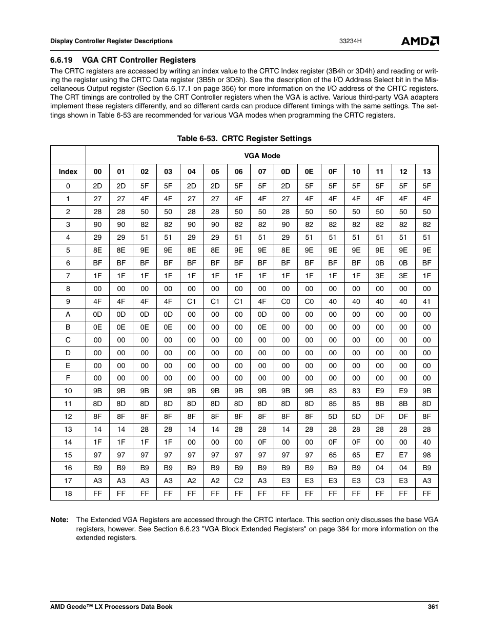 19 vga crt controller registers, Table 6-53, Crtc register settings | AMD Geode LX 800@0.9W User Manual | Page 361 / 680