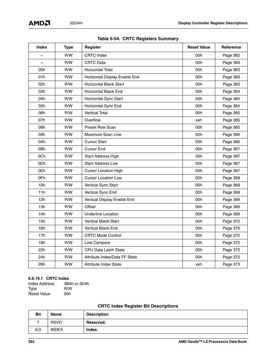 1 crtc index, Table 6-54, Crtc registers summary | Crtc index | AMD Geode LX 800@0.9W User Manual | Page 362 / 680