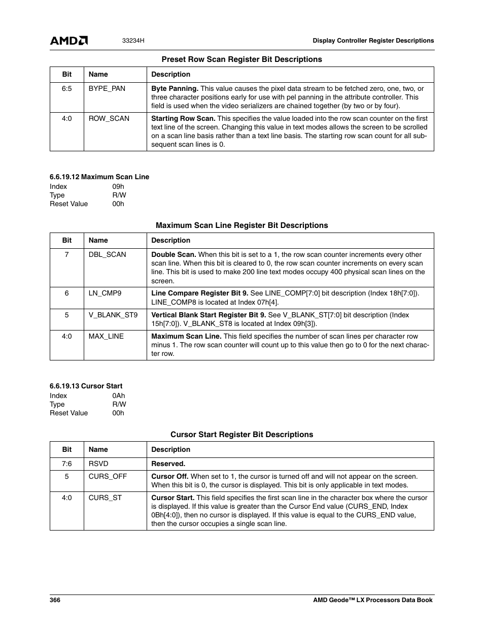 12 maximum scan line, 13 cursor start, Maximum scan line | Cursor start | AMD Geode LX 800@0.9W User Manual | Page 366 / 680