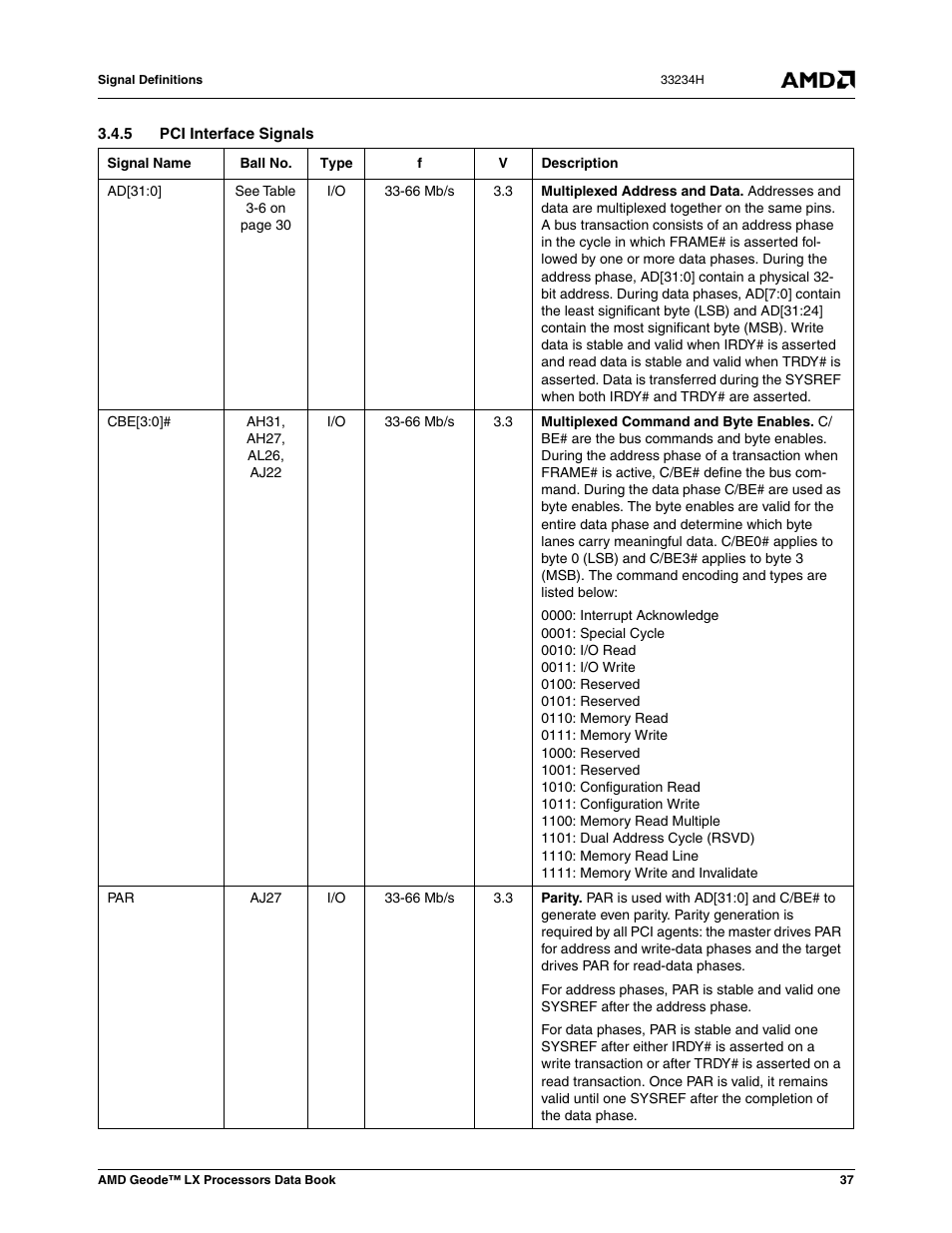 5 pci interface signals | AMD Geode LX 800@0.9W User Manual | Page 37 / 680