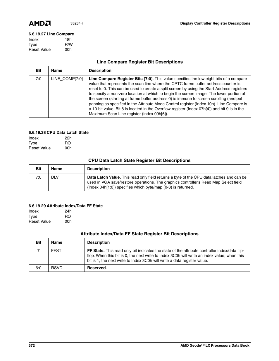 27 line compare, 28 cpu data latch state, 29 attribute index/data ff state | Line compare, Cpu data latch state, Attribute index/data ff state | AMD Geode LX 800@0.9W User Manual | Page 372 / 680