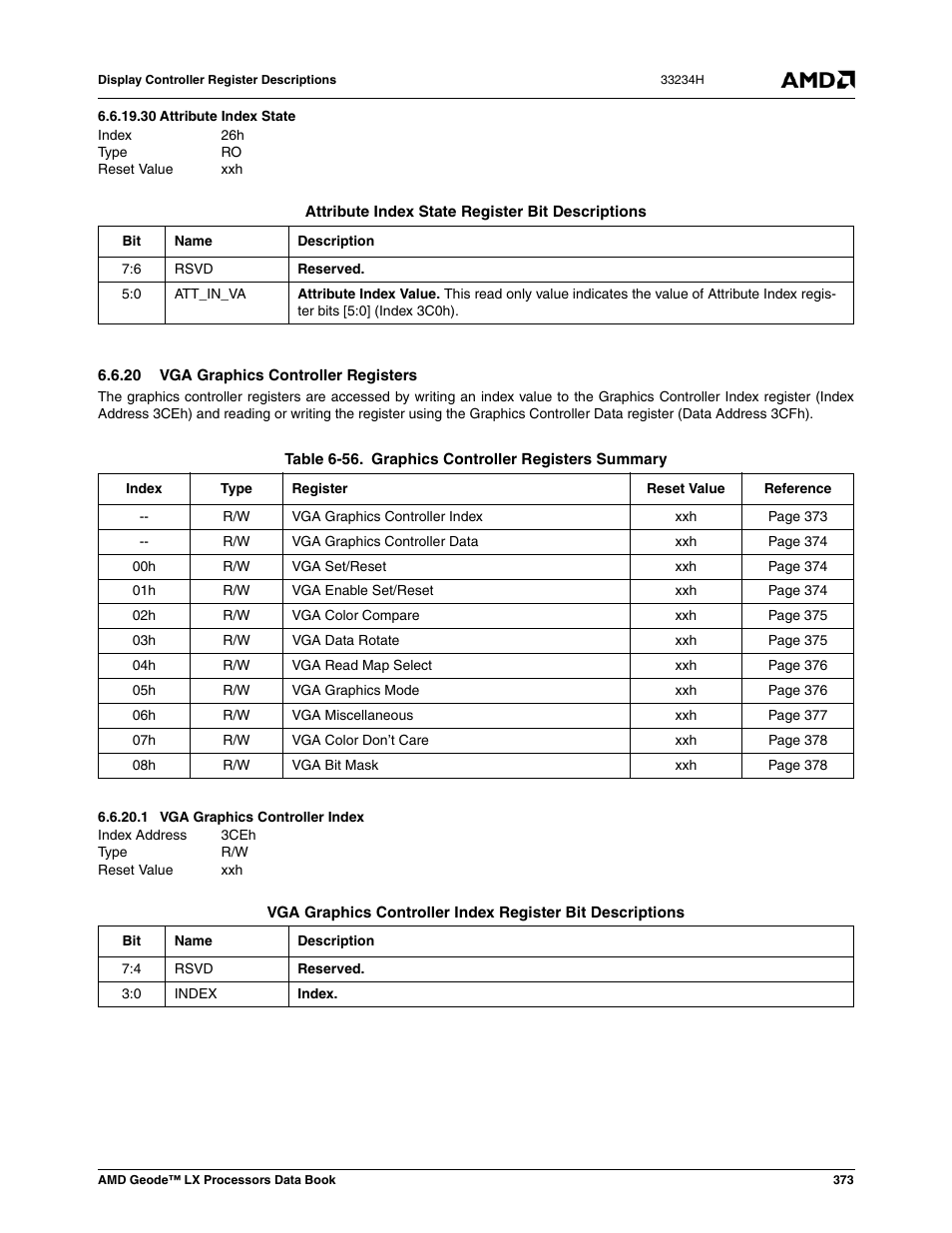 30 attribute index state, 20 vga graphics controller registers, 1 vga graphics controller index | Table 6-56, Graphics controller registers summary, Vga graphics controller index, Attribute index state | AMD Geode LX 800@0.9W User Manual | Page 373 / 680