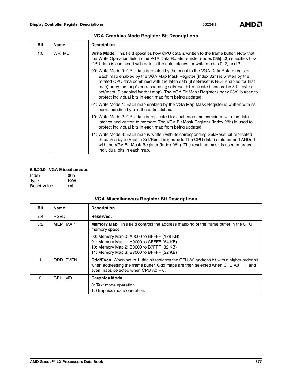 9 vga miscellaneous, Vga miscellaneous | AMD Geode LX 800@0.9W User Manual | Page 377 / 680