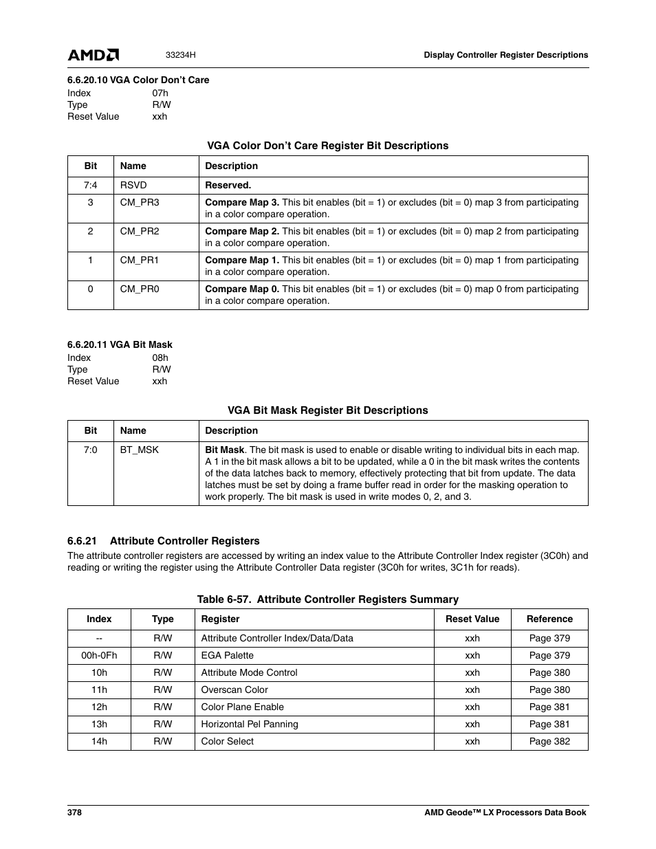 10 vga color don’t care, 11 vga bit mask, 21 attribute controller registers | Table 6-57, Attribute controller registers summary, Vga color don’t care, Vga bit mask | AMD Geode LX 800@0.9W User Manual | Page 378 / 680