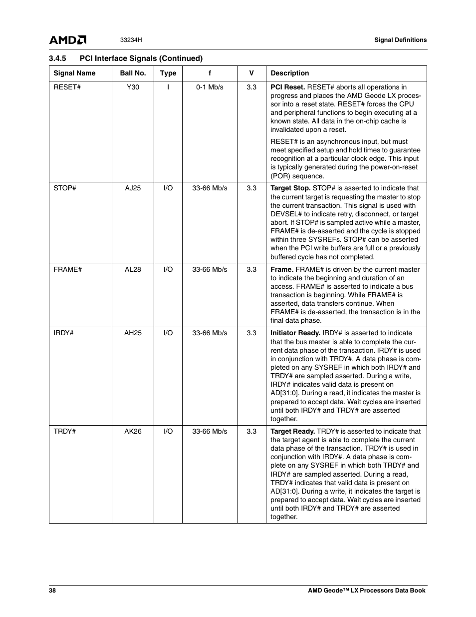 AMD Geode LX 800@0.9W User Manual | Page 38 / 680