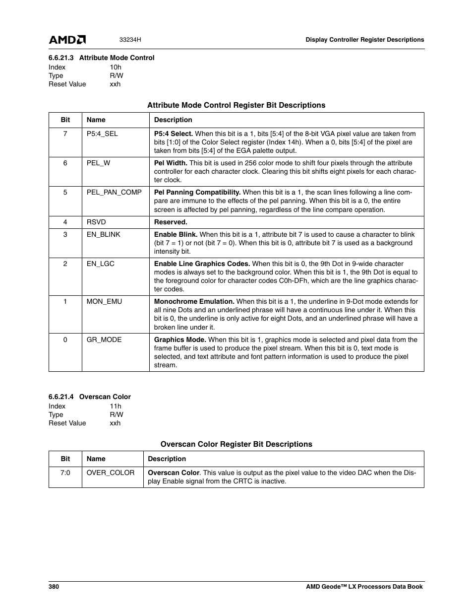 3 attribute mode control, 4 overscan color, Attribute mode control | Overscan color | AMD Geode LX 800@0.9W User Manual | Page 380 / 680