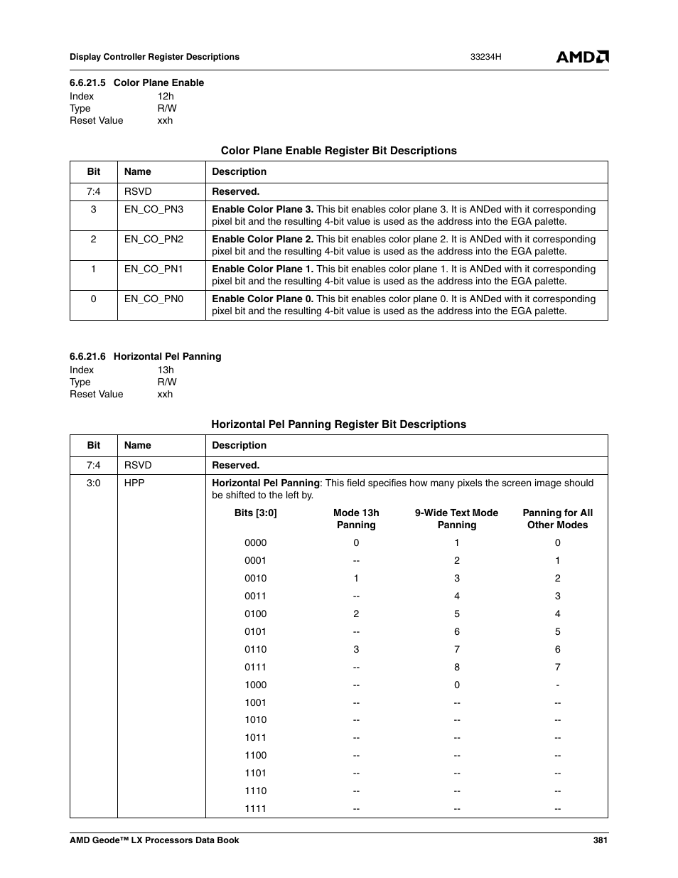5 color plane enable, 6 horizontal pel panning, Color plane enable | Horizontal pel panning | AMD Geode LX 800@0.9W User Manual | Page 381 / 680