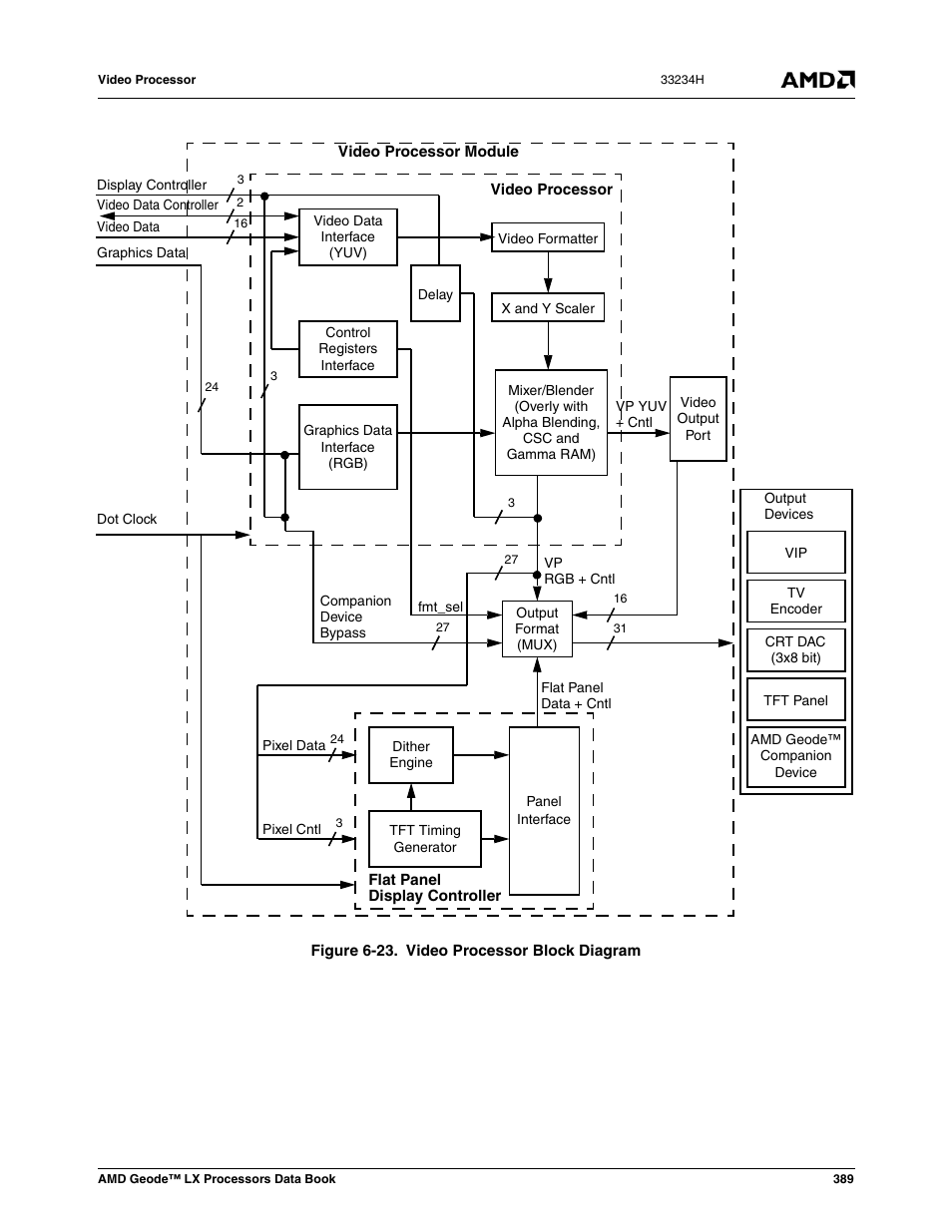 Figure 6-23, Video processor block diagram | AMD Geode LX 800@0.9W User Manual | Page 389 / 680