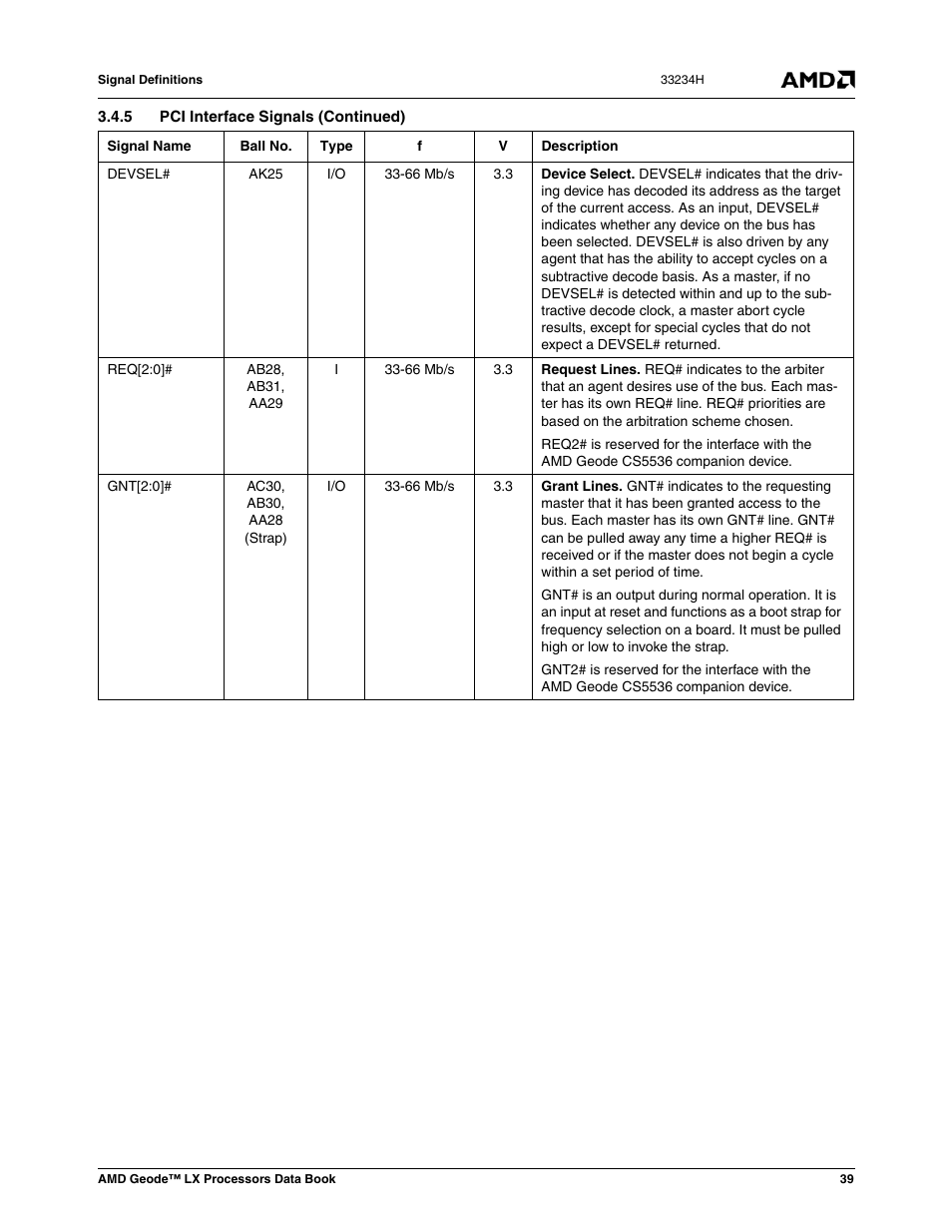 AMD Geode LX 800@0.9W User Manual | Page 39 / 680