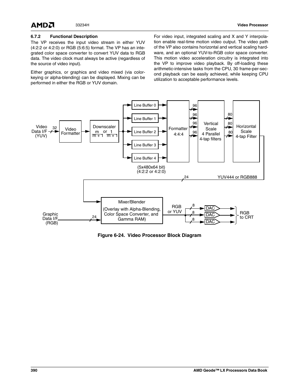 2 functional description, Figure 6-24, Video processor block diagram | AMD Geode LX 800@0.9W User Manual | Page 390 / 680