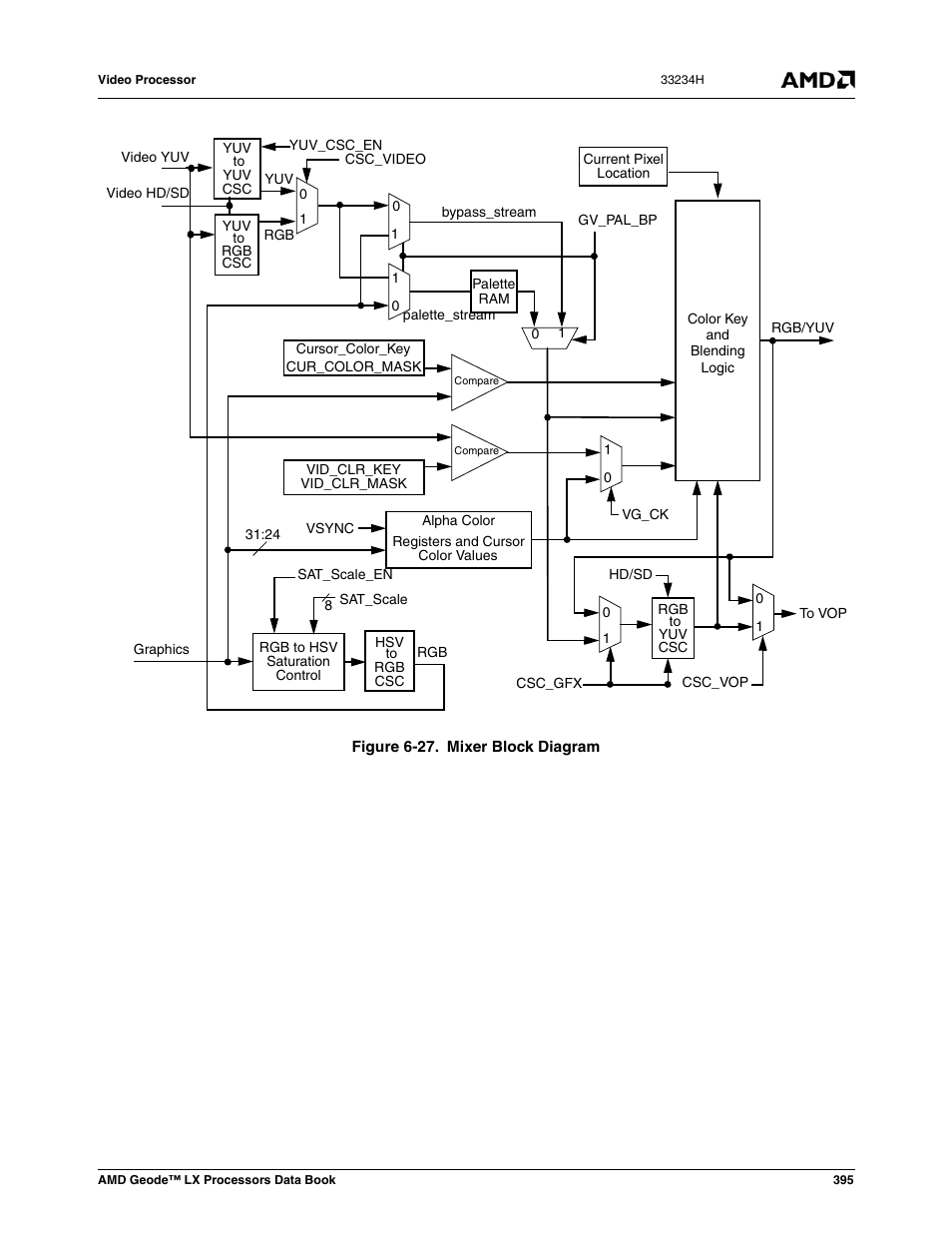 Figure 6-27, Mixer block diagram | AMD Geode LX 800@0.9W User Manual | Page 395 / 680