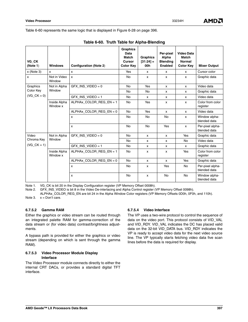 2 gamma ram, 3 video processor module display interface, 4 video interface | Table 6-60, Truth table for alpha-blending | AMD Geode LX 800@0.9W User Manual | Page 397 / 680