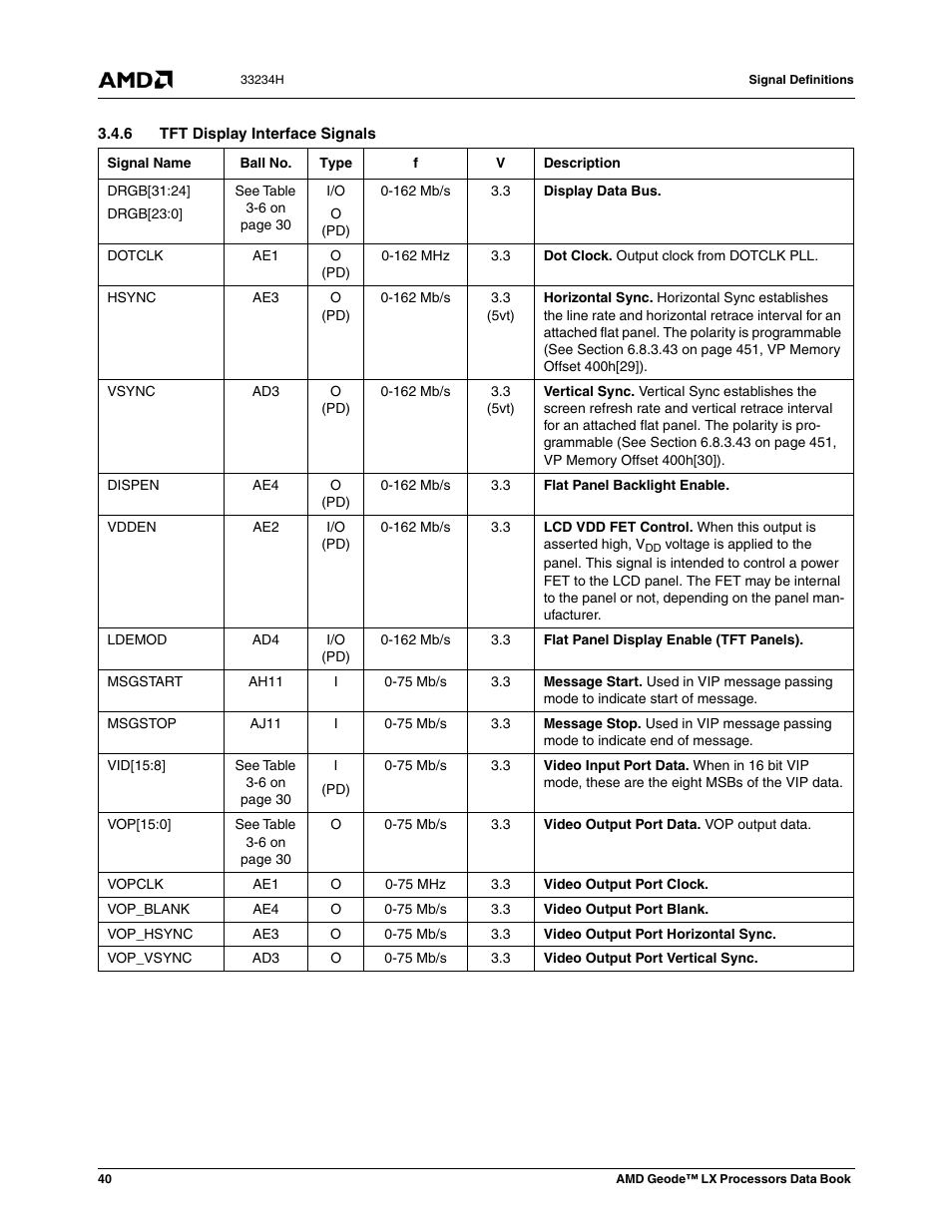 6 tft display interface signals | AMD Geode LX 800@0.9W User Manual | Page 40 / 680