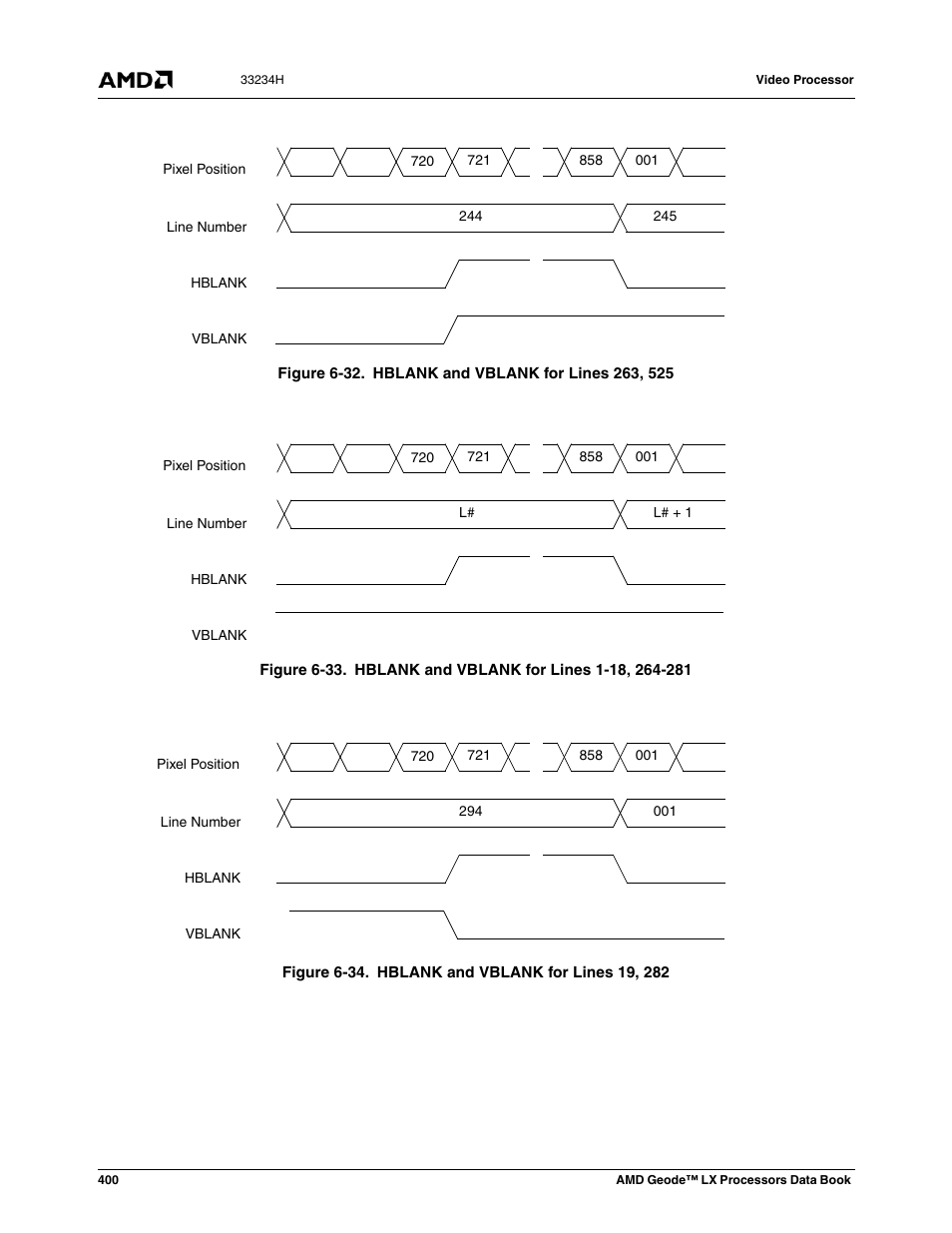 Figure 6-32, Hblank and vblank for lines 263, 525, Figure 6-33 | Hblank and vblank for lines 1-18, 264-281, Figure 6-34, Hblank and vblank for lines 19, 282 | AMD Geode LX 800@0.9W User Manual | Page 400 / 680