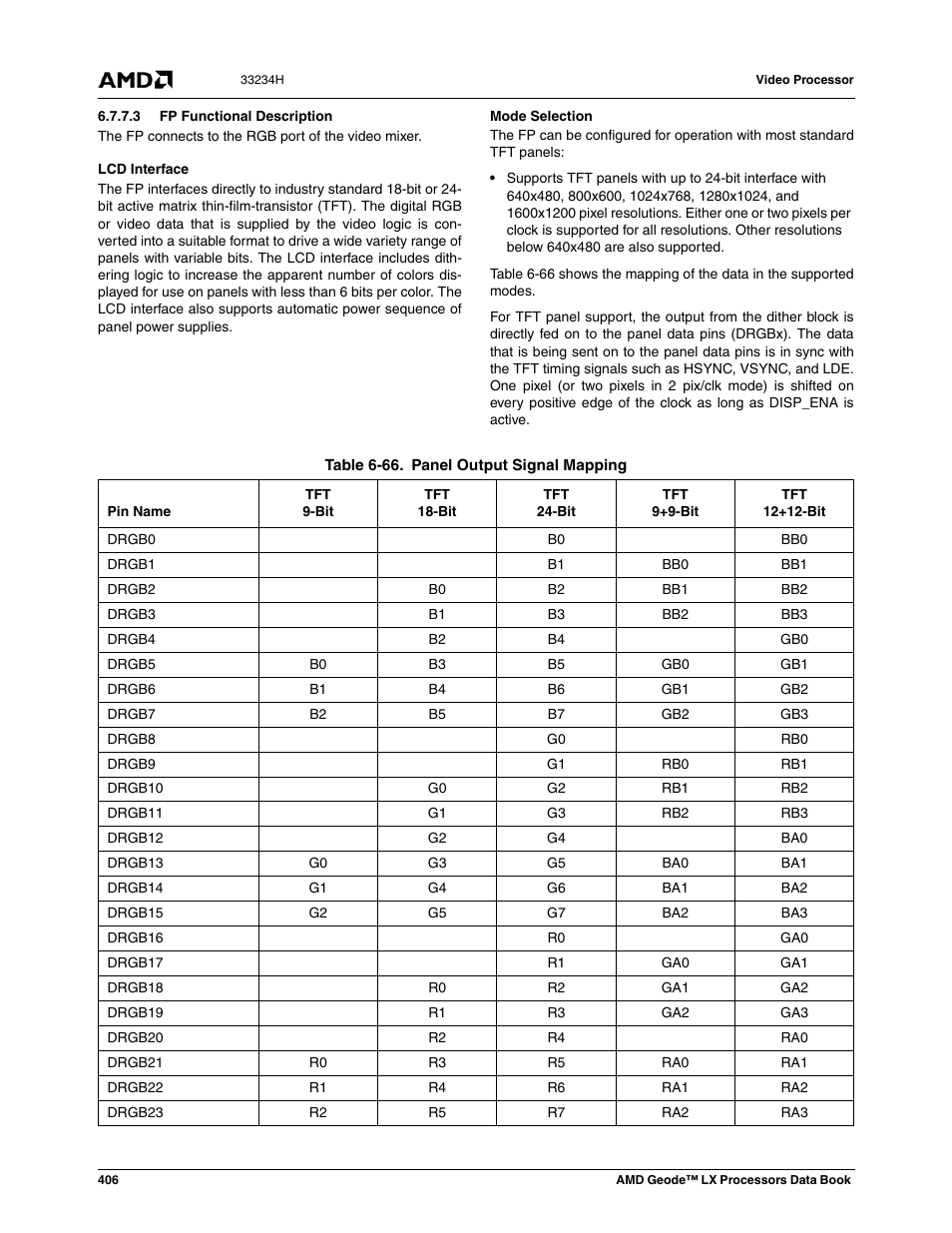 3 fp functional description, Table 6-66, Panel output signal mapping | AMD Geode LX 800@0.9W User Manual | Page 406 / 680